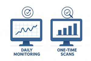 Comparing Daily Monitoring with One-Time Scans